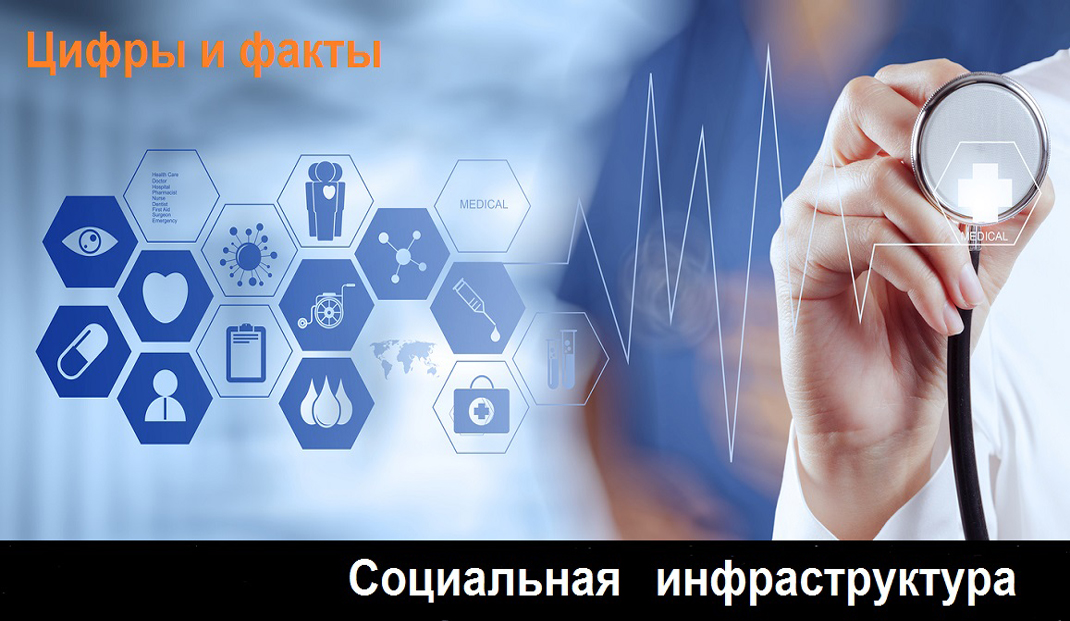 Цифры и факты: в Беларуси активно развивается социальная инфраструктура