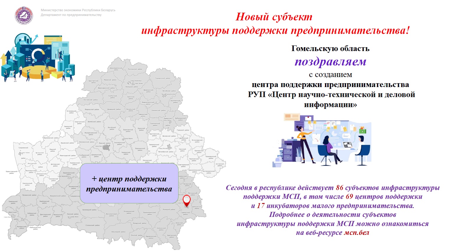 Список субъектов инфраструктуры поддержки МСП пополнит РУП «Центр научно-технической и деловой информации»