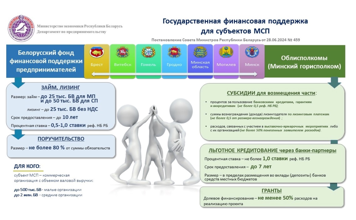 Цифры и факты: новые механизмы государственной финподдержки повышают доступность капитала для бизнеса